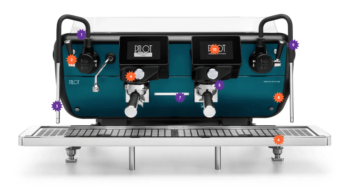 Coffeeteam